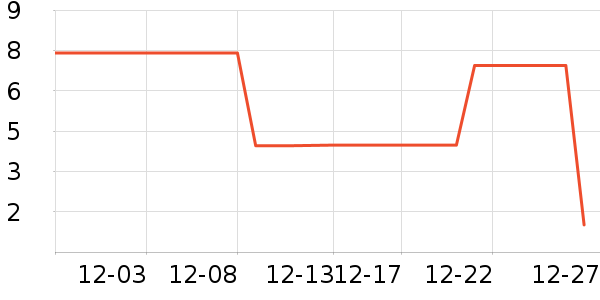 ����Ʒ��������ʷ�۸�