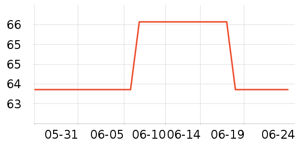 ��ʩ���ֿ�ǻ���¼���ʷ�۸�