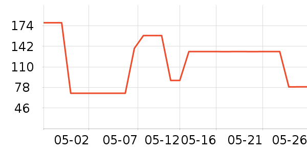 ��ɯ��װ/�����װ/��̨��װ��ʷ�۸�