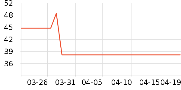 ������ѡ����Ҿ���Ʒ��ʷ�۸�