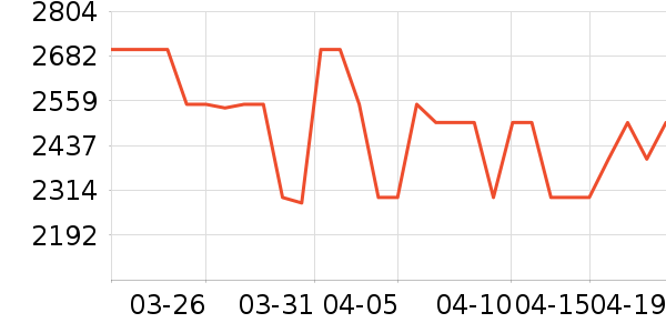 vivo�ֻ���ʷ�۸�