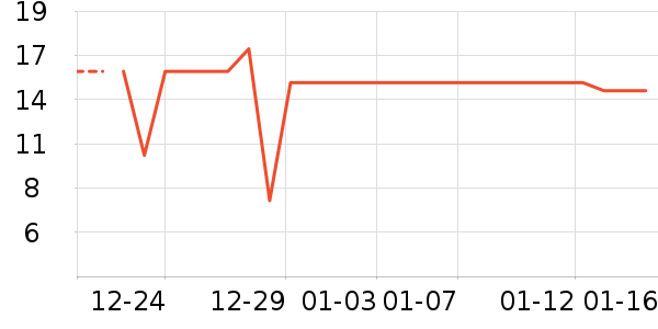 ���Ʒ��ʷ�۸�