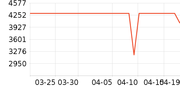 ��������̻���ʷ�۸�