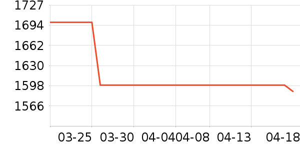 ΢��������ʷ�۸�