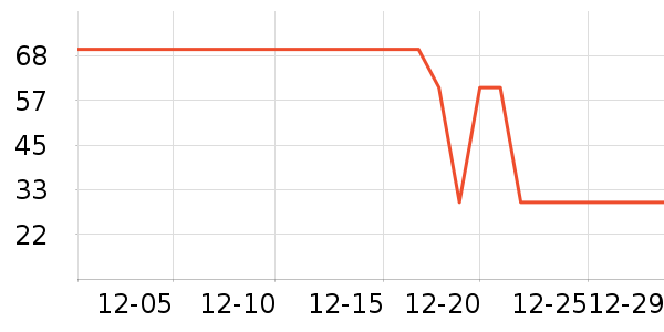 �������˱�ů������ʷ�۸�