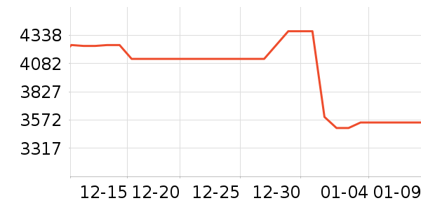 ���ŵ�����ʷ�۸�