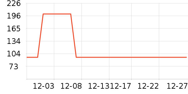 ţ����ʷ�۸�