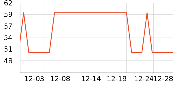 ����Ʒ�ֶ�������ʷ�۸�