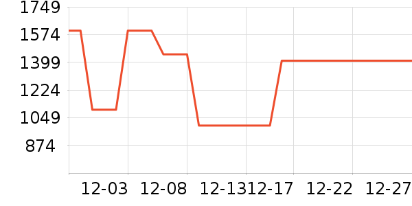 ��̤�˶�װ��ʷ�۸�