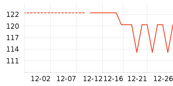 ����緹����ʷ�۸�