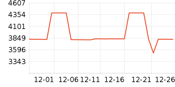 SIIkla������ʷ�۸�