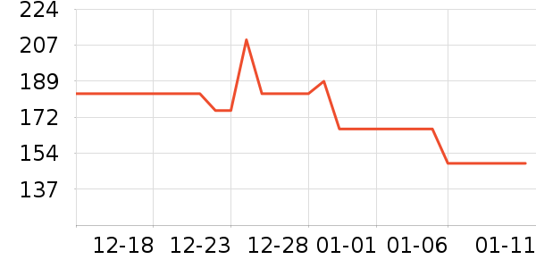 VUUG���޷���ʷ�۸�