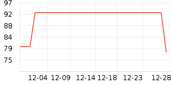 One's Memberʳ������ʷ�۸�