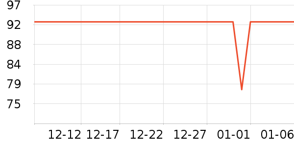 One's Memberʳ������ʷ�۸�