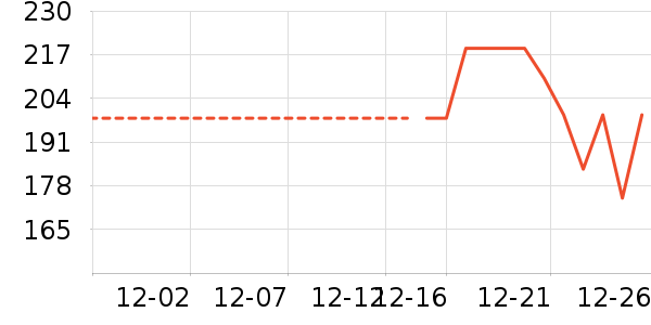 ɼɼ��֯��ʷ�۸�