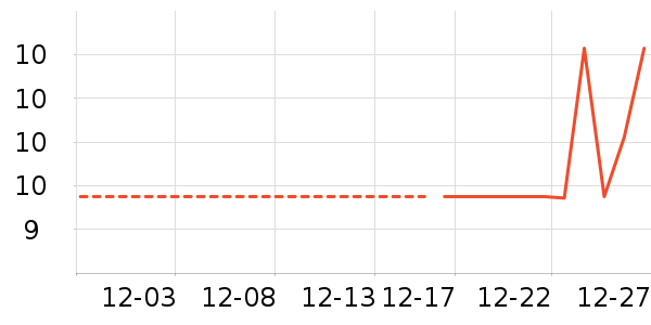 KOOGISƤ�߻�����ʷ�۸�