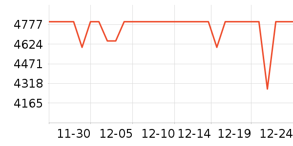 ��ҵ������/ѧϰ����ʷ�۸�