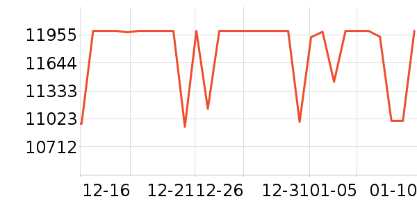 ThinkPad�ʼǱ�������ʷ�۸�