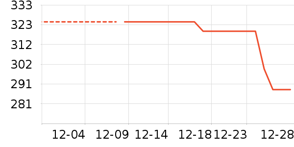 ���޷���ʷ�۸�