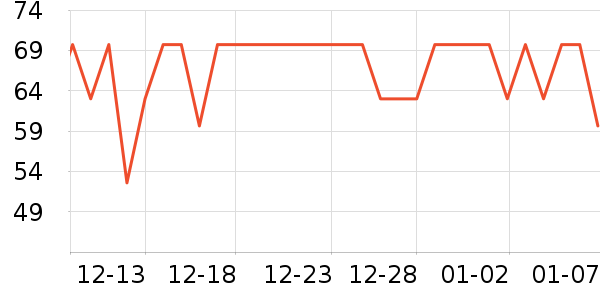 ��������ʷ�۸�