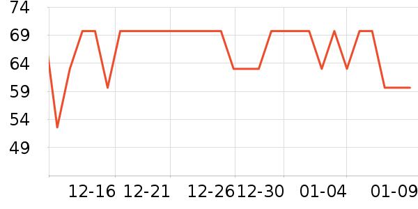 ��������ʷ�۸�