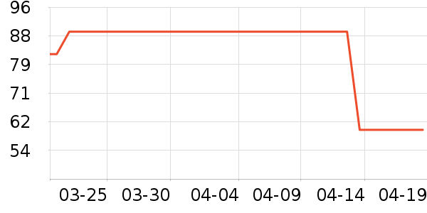 ��������ʷ�۸�