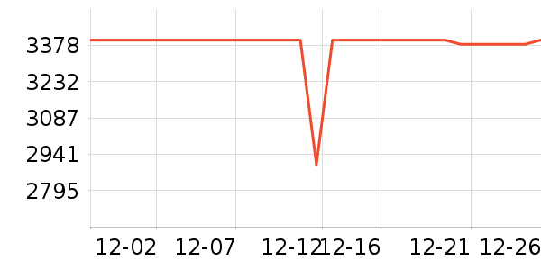 һ���ֻ���ʷ�۸�