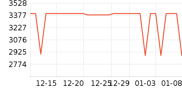 һ���ֻ���ʷ�۸�