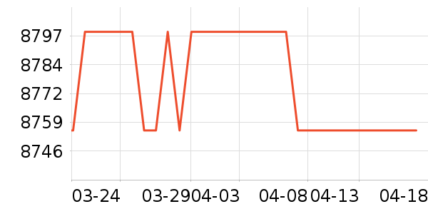 ����ͶӰ����ʷ�۸�