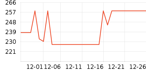 ��ʯ��ȡů����ʷ�۸�