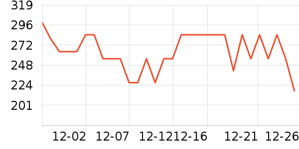 ��������;����ʷ�۸�