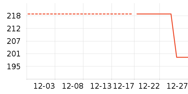 �������п���ʷ�۸�