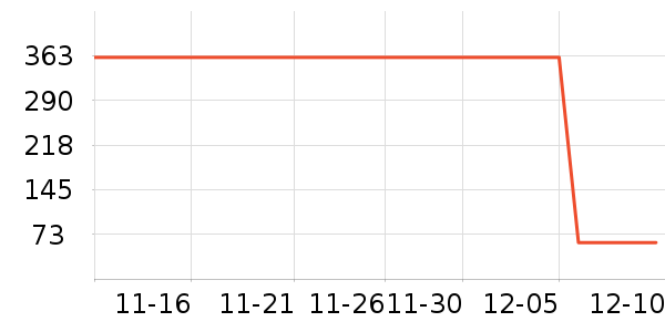 ��������Ӱ��ʷ�۸�