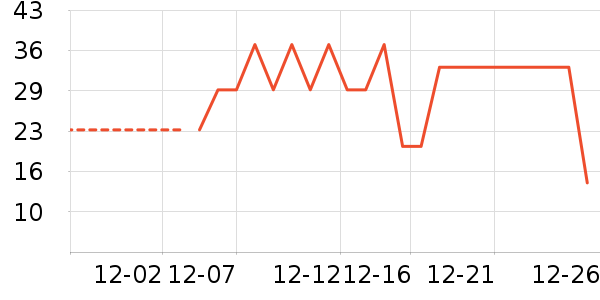 ��ŵ������ʷ�۸�