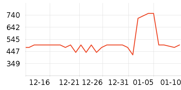 �׶�����������ʷ�۸�