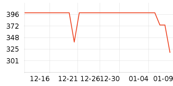 ��Ϸ����������ʷ�۸�