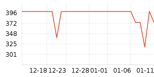 ��Ϸ����������ʷ�۸�