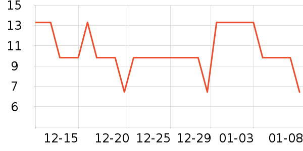 ��ţţ��/��Ʒ��ʷ�۸�