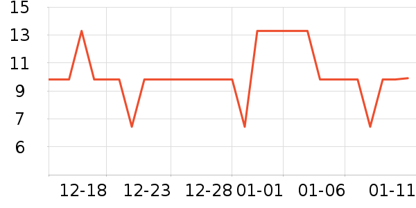 ��ţţ��/��Ʒ��ʷ�۸�