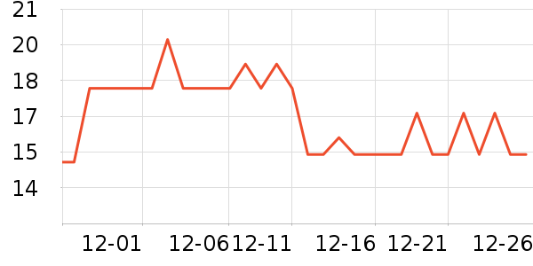 ���¶��̲���ʷ�۸�