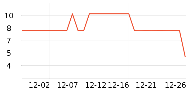 ����Ʒ�Ƶ�̺/�ص���ʷ�۸�