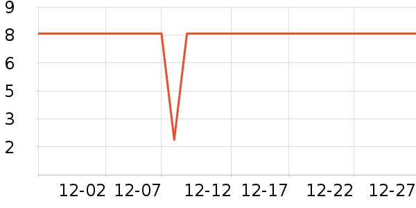 ����Ʒ������������е��ʷ�۸�