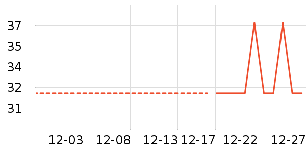 ��ֻ������/������ʷ�۸�