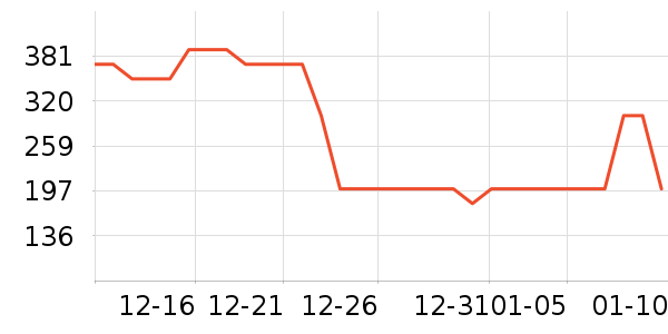 ������/ӣ����ʷ�۸�