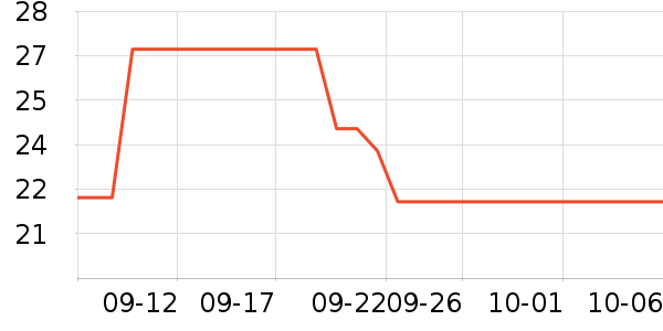 �Ա���ȫ������ʷ�۸�