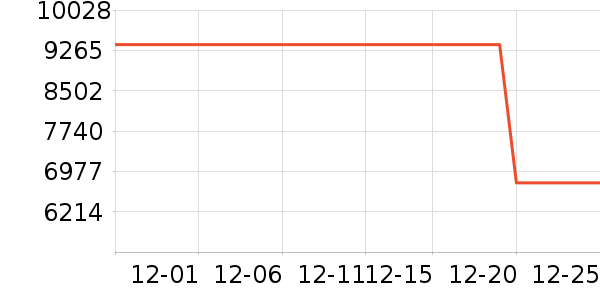 ���ŵ�����ʷ�۸�