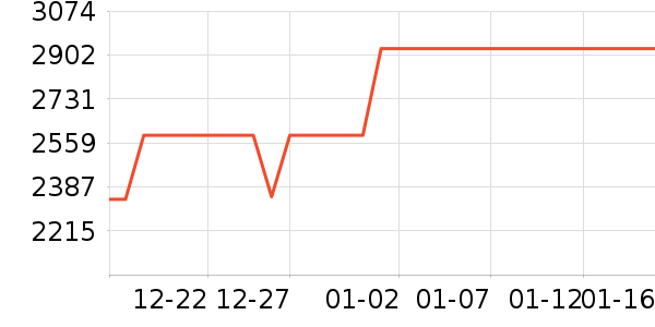 ˫���˹�����װ��ʷ�۸�