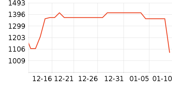 APM Monacoʱ�е�׹/������ʷ�۸�