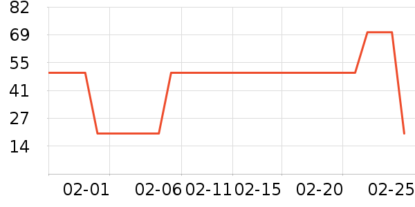 ����˹������ʷ�۸�