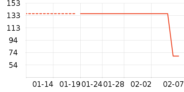 ˫����ʿ����Ь��ʷ�۸�